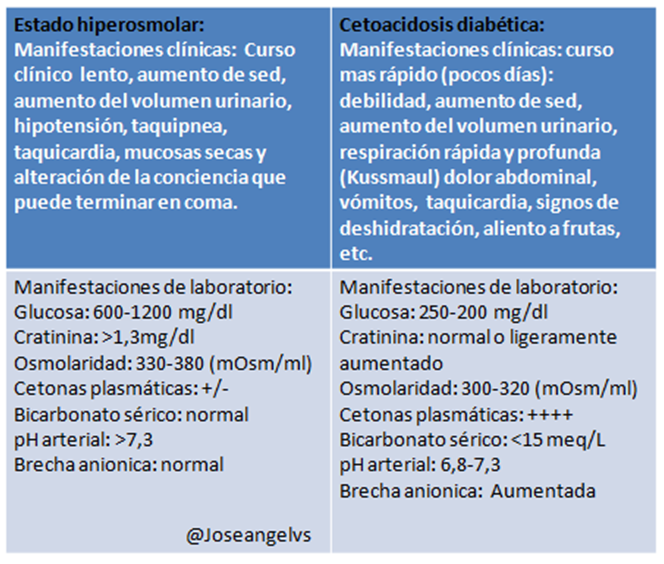 diagnóstico del estado hiperosmolar de diabetes diagnóstico del estado hiperosmolar de diabetes