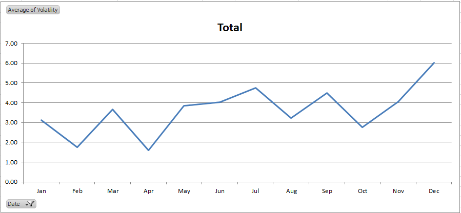 Bitconnect Interest Chart