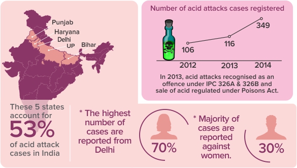 Acid-Attack-Infographic-v2.jpg