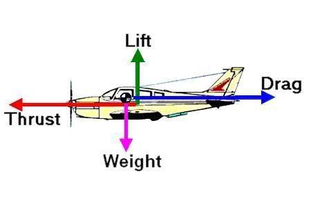 aerodynamic-force2.jpg