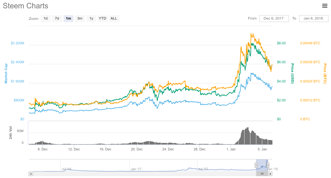 steem-1m.jpg