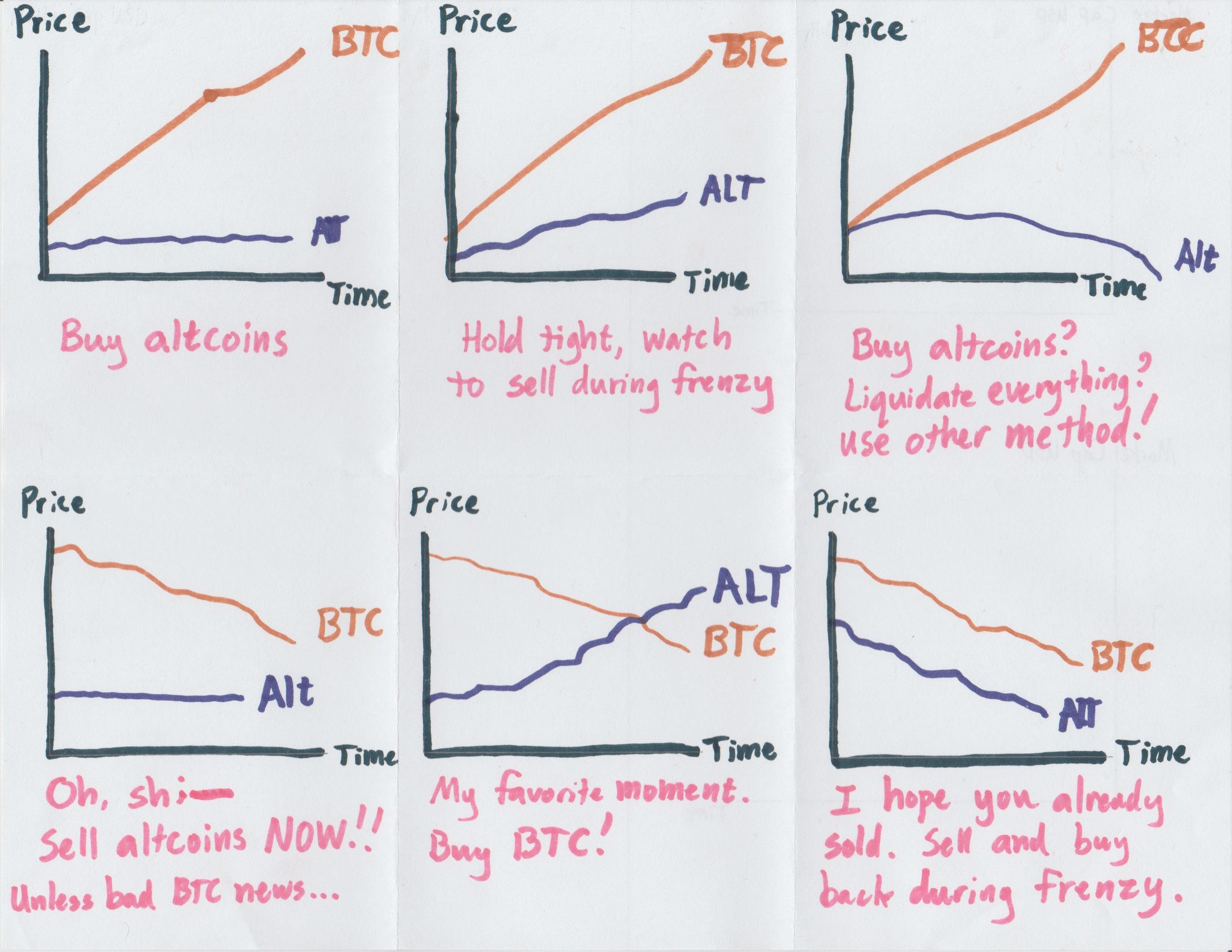 Bitcoin and Altcoin Trading Patterns.jpg