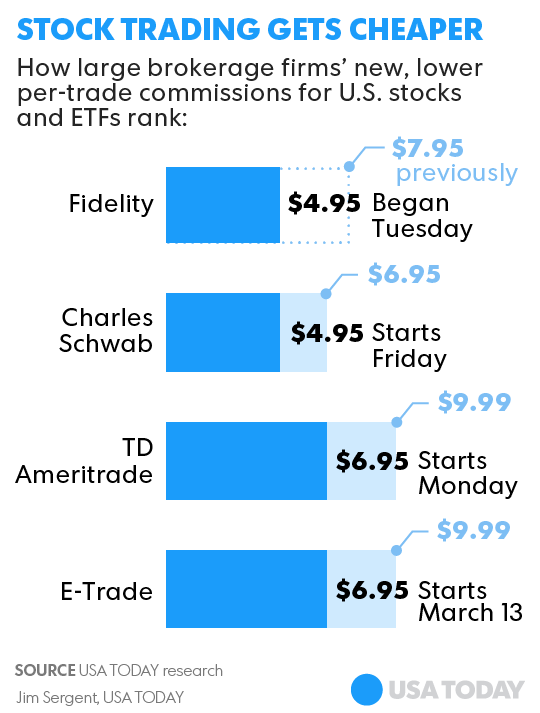 030217-FidelityTrades-Mobile.png