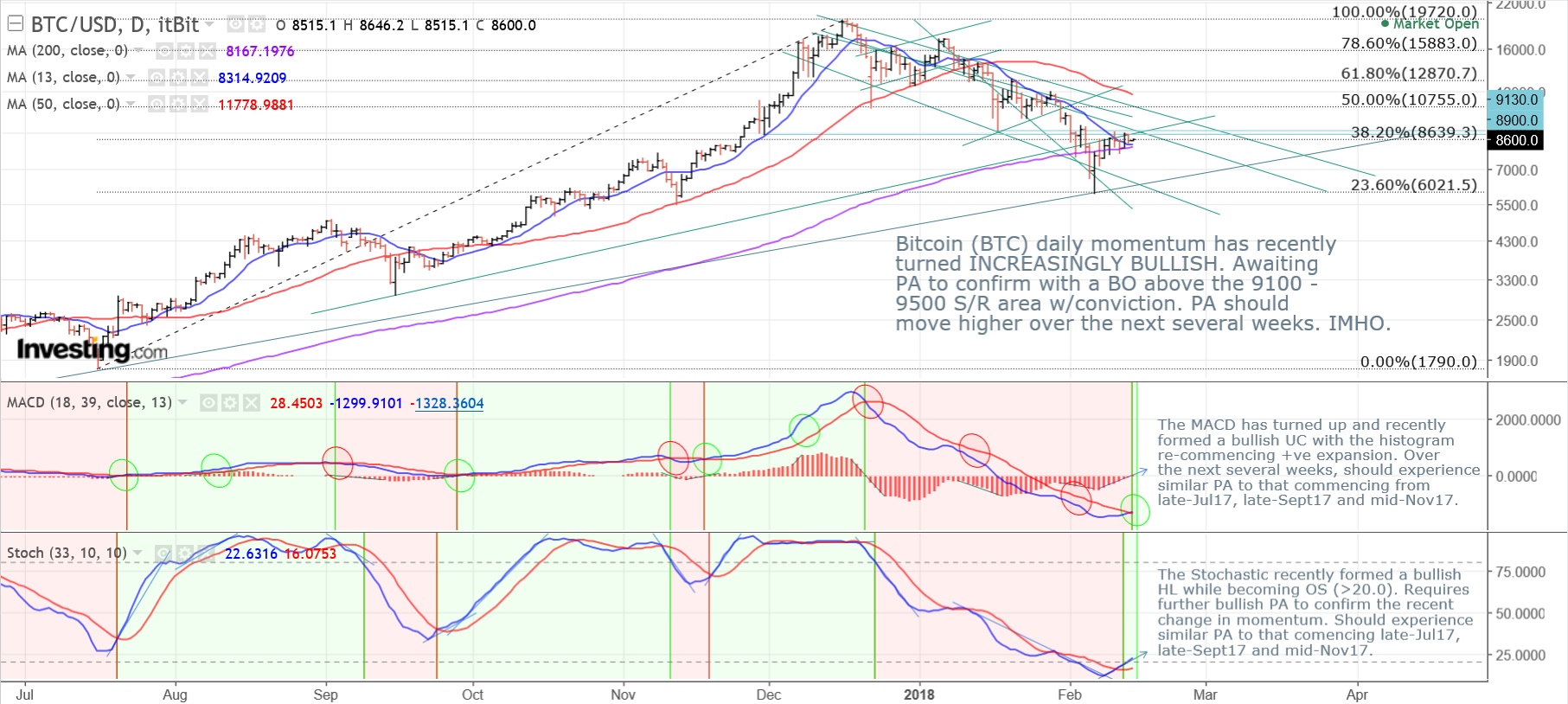 180214_BTC_D.jpg