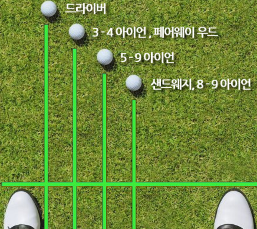 8월_7일의_IN_s_Family___어드레스_자세와_클럽별_볼의위치_스텐스_체중분배.png