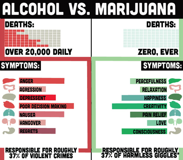 Alcohol Versus Marijuana.jpg
