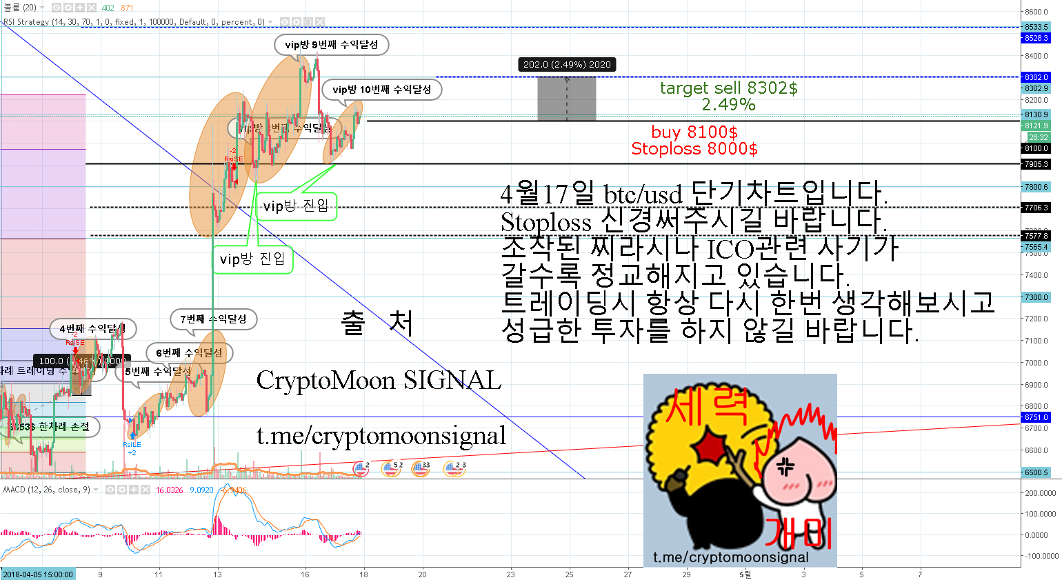 4월17일-btc,usd단기차트.jpg