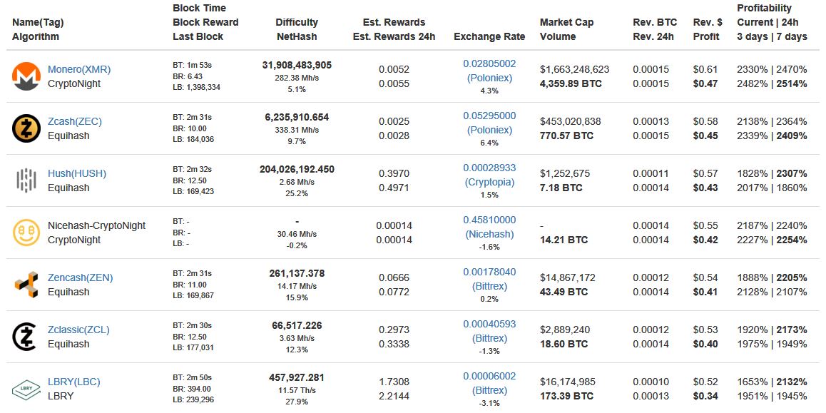 Gtx 1050 mining hashrate hot sale