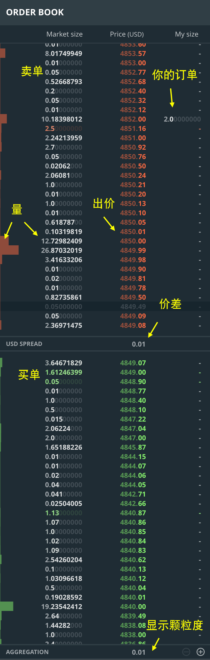 a12-orderbook.png
