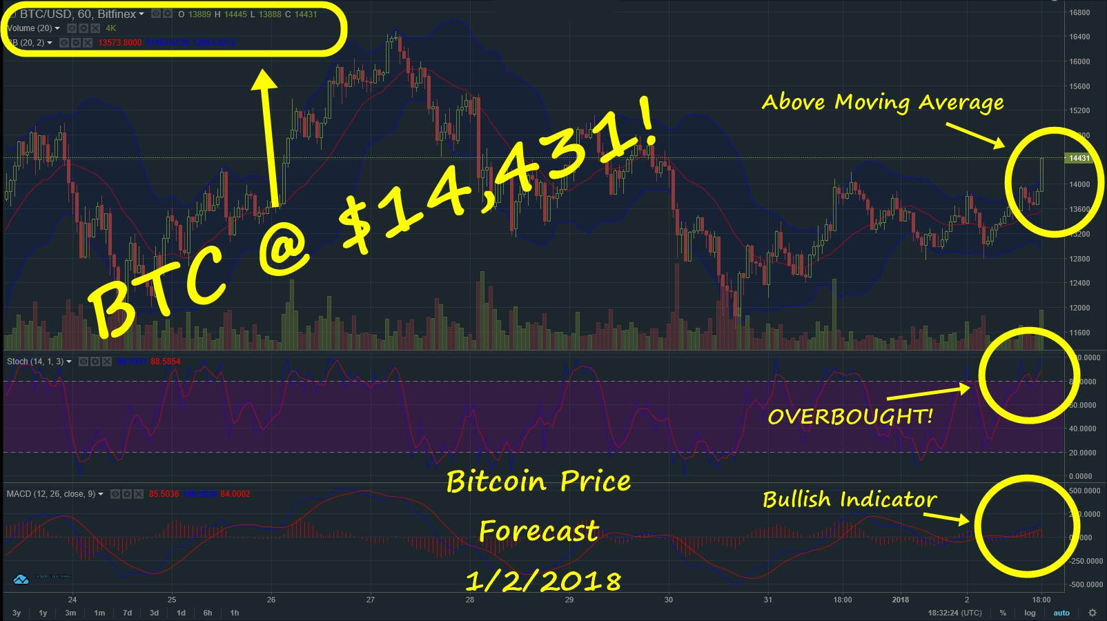 BTCforecast01022018.jpg