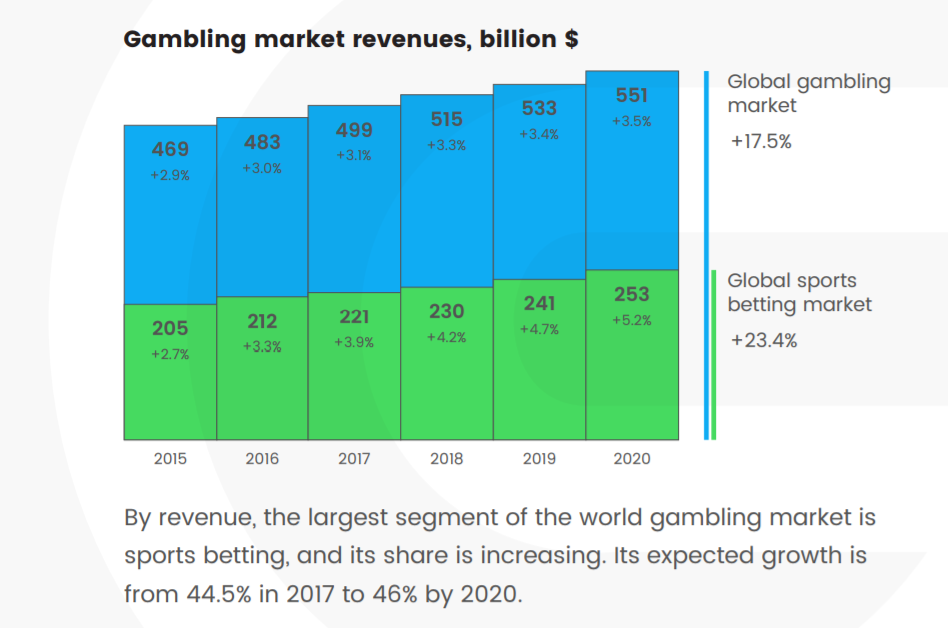 gifcoin gambling market.PNG