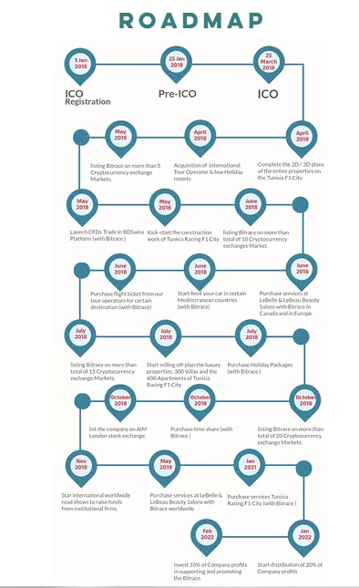 bitrace roadmap.PNG