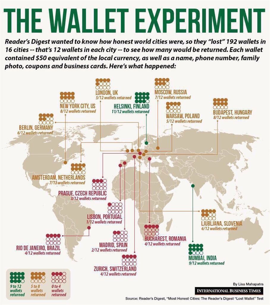 the wallet experiment.jfif