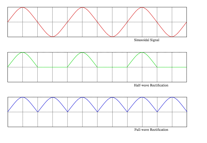 By Jjbeard (Made in Inkscape from scratch.) [Public domain], via Wikimedia Commons