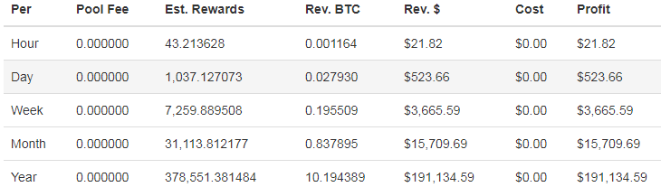 Baikal profit.png