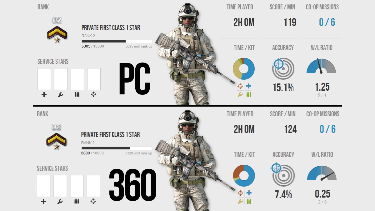 Which Is Better for Online Gaming? PC vs. Console