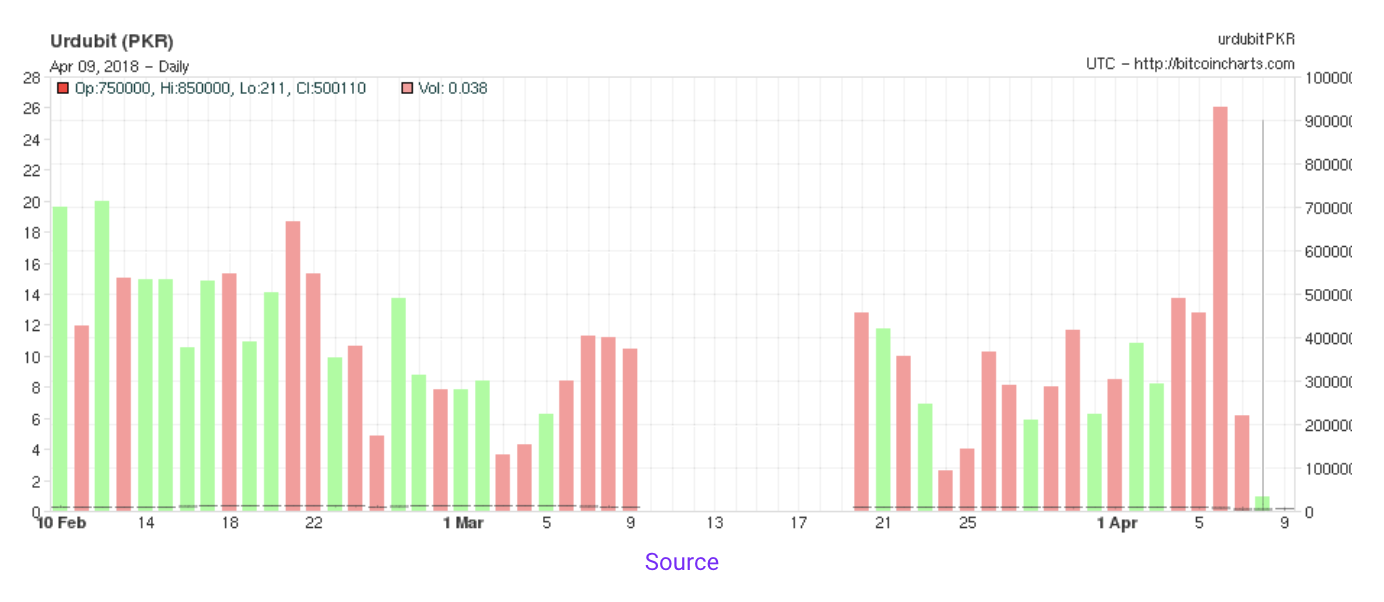 스크린샷 2018-04-10 오후 3.12.09.png