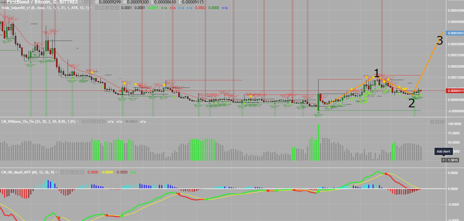 1stblood elliot wave theory.png