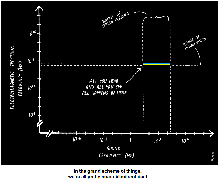 sound-visual-spectrum-graph.png