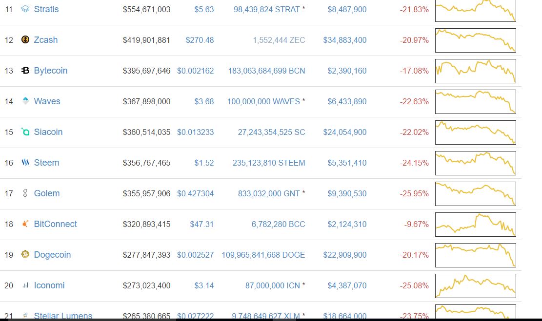 crypto fall1.2.JPG