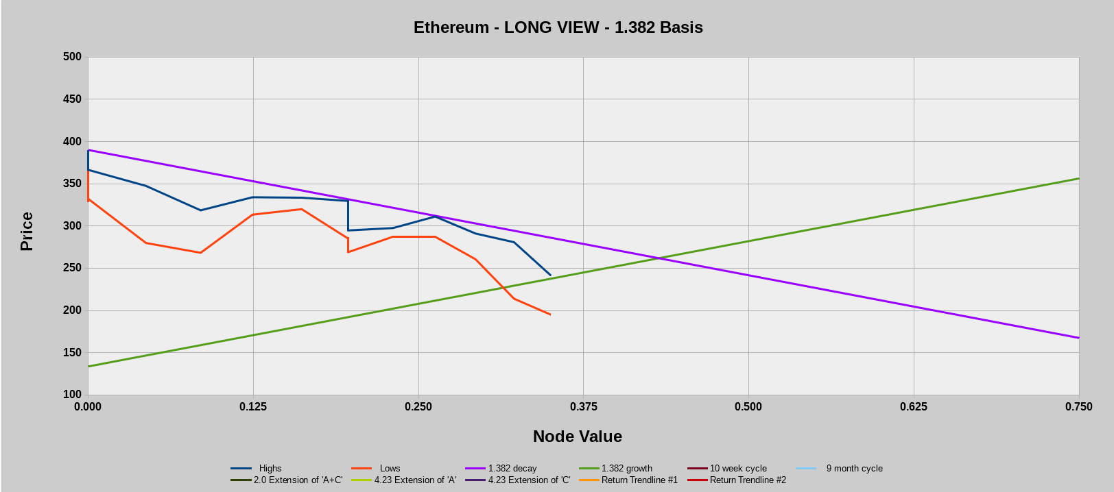 Ethereum_bounce.png