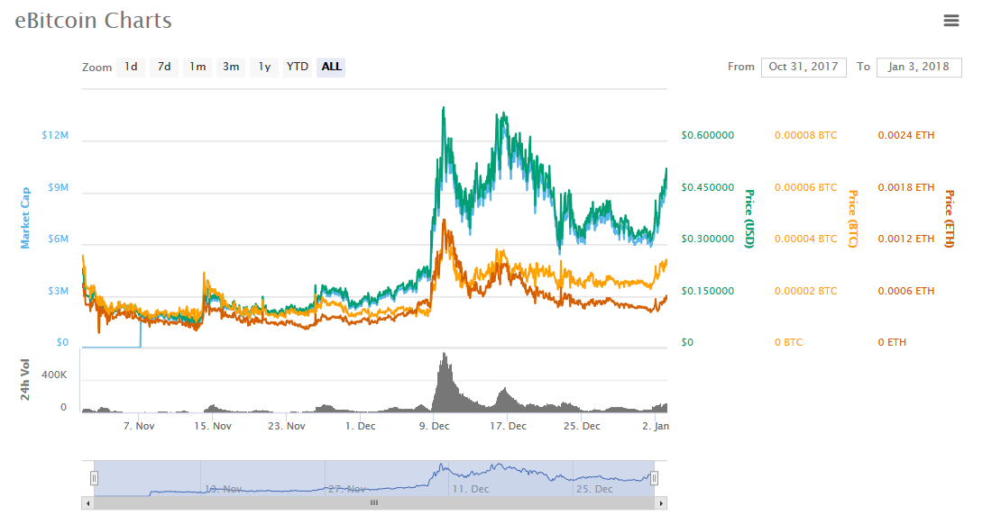 ebtc chart.png