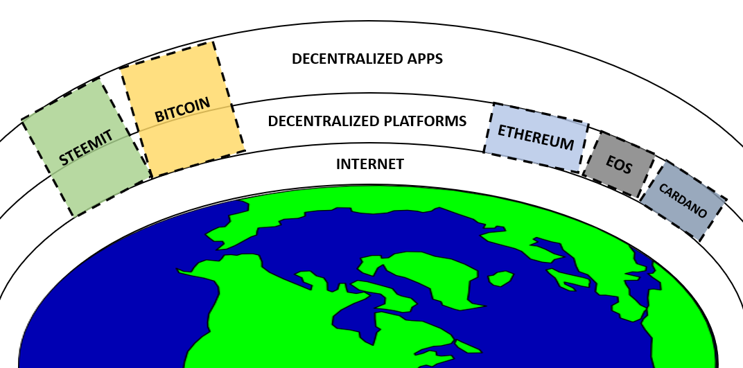 decentralizedPlatforms.png