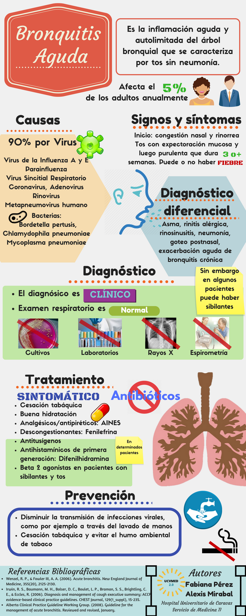 Copia de Bronquitis Aguda.png