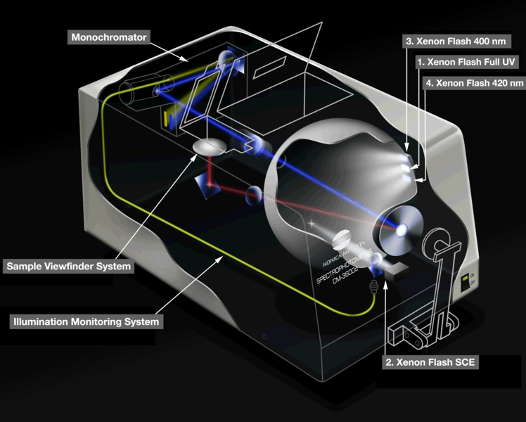 Sphere Spectrophotometers.png