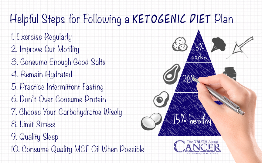 helpful-steps-ketogenic-diet.jpg