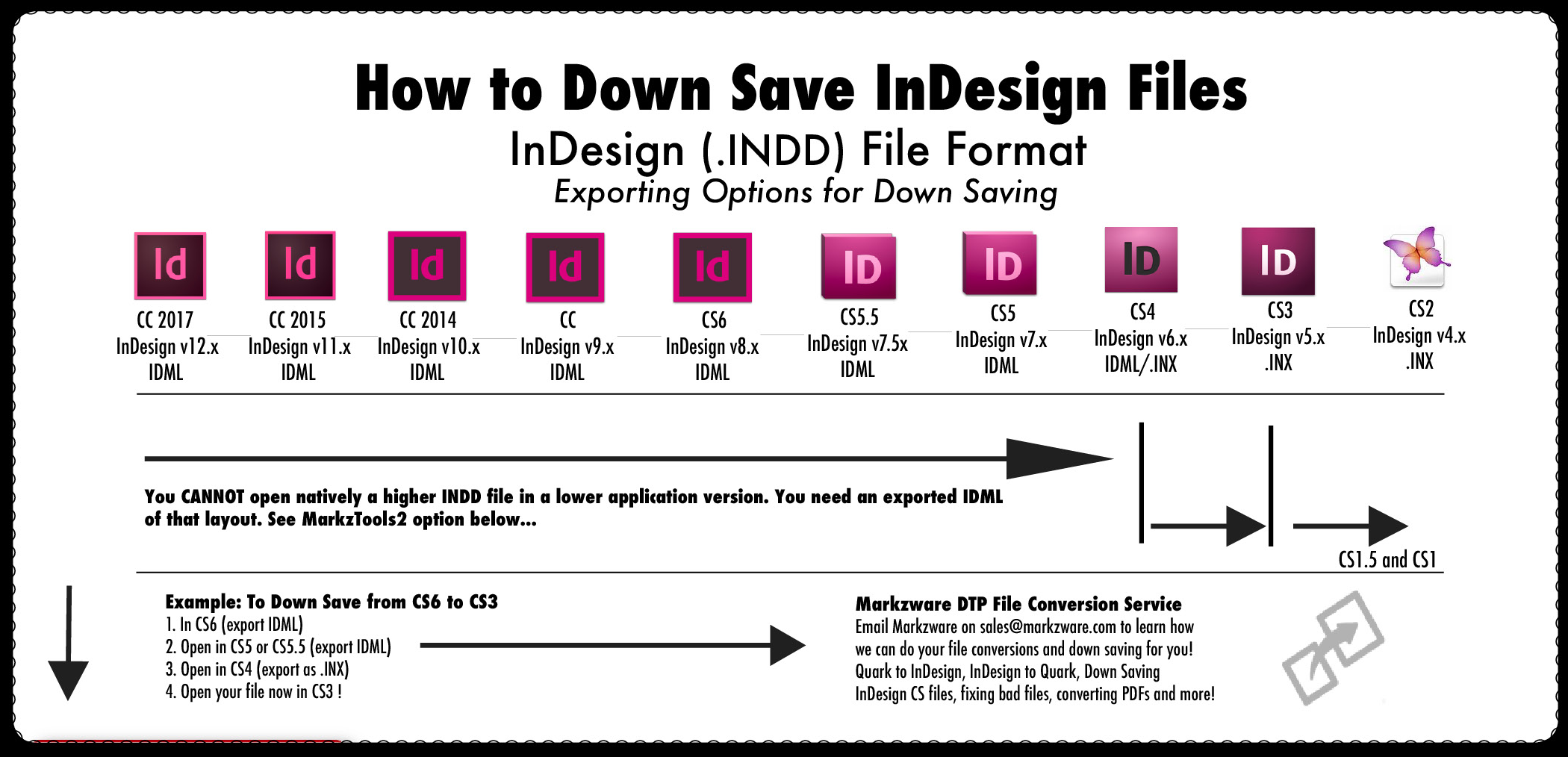 InDesign-versions.png