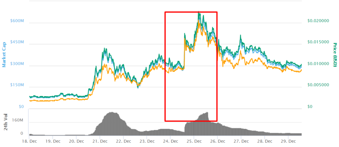 ReddCoin  RDD   0 010038   5 74     CoinMarketCap.png