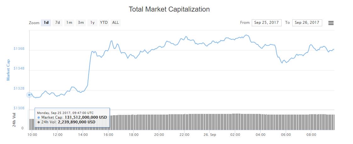 crypto-market-cap-sept26.jpg
