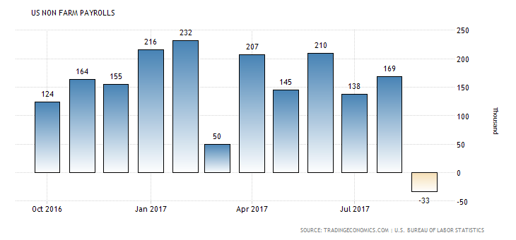 united-states-non-farm-payrolls.png