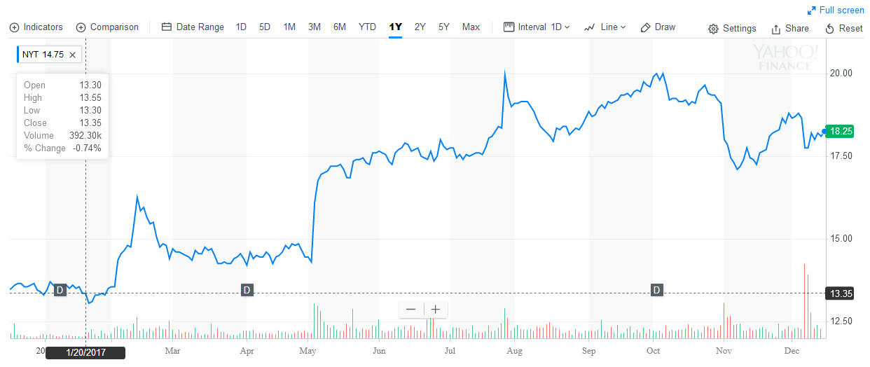 nyt-share-price.jpg