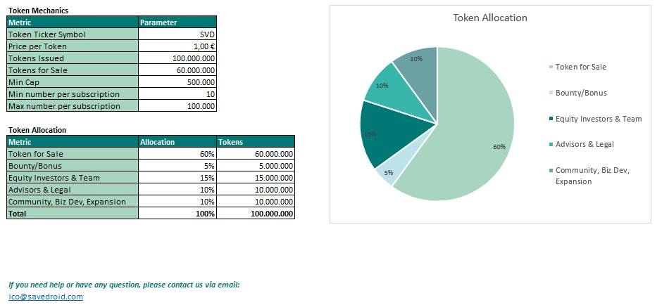 Issue your token. Токен Тип а