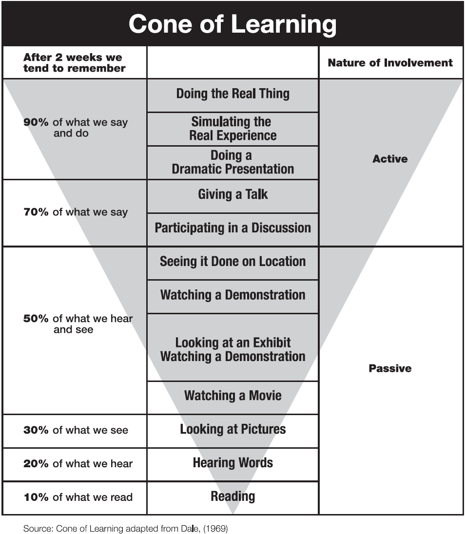 Cone-of-Learning.png