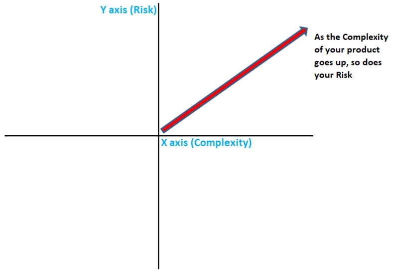 Risk.jpg