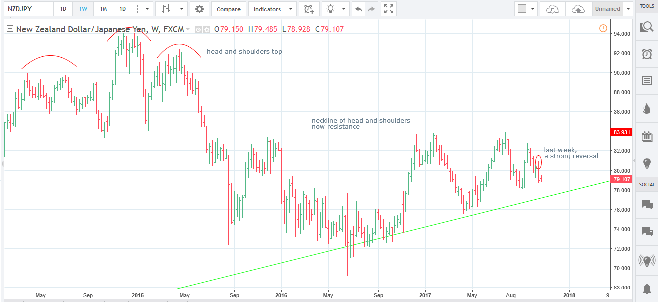 24.10.17 NZDJPY short W.png