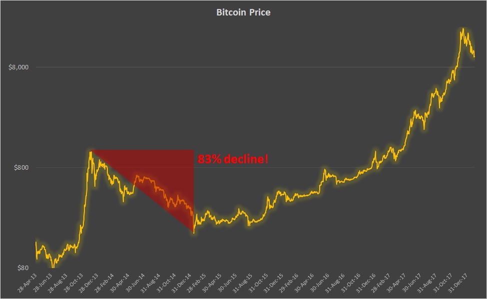 bitcoin-cryptocurrency-chart.jpg