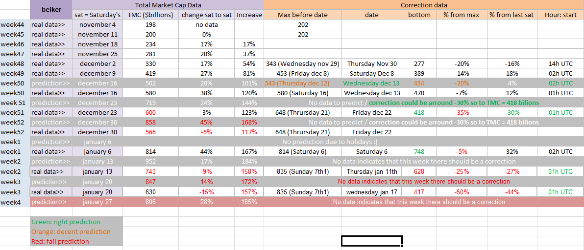 prediction week4.png