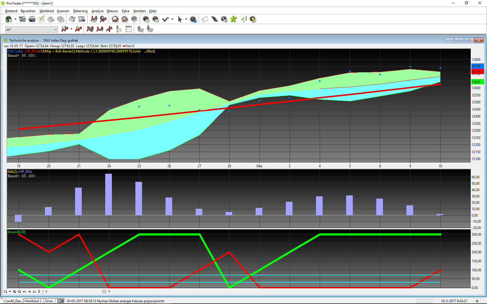 Dax_index_100517.png