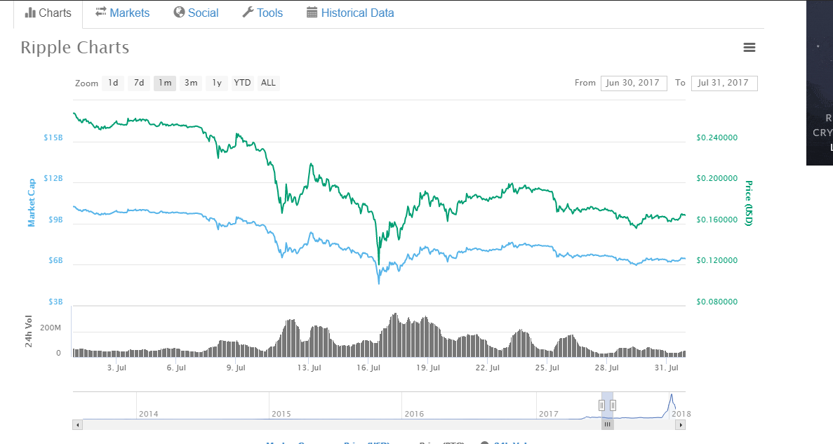 ripple july (2).PNG