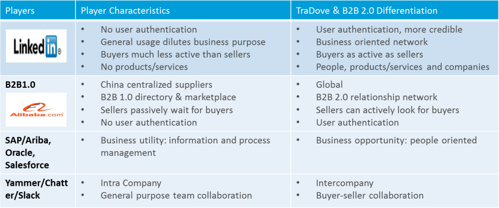 Business auth