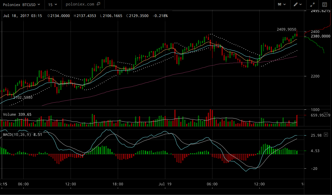 MACD 차트 보는법 — Steemit