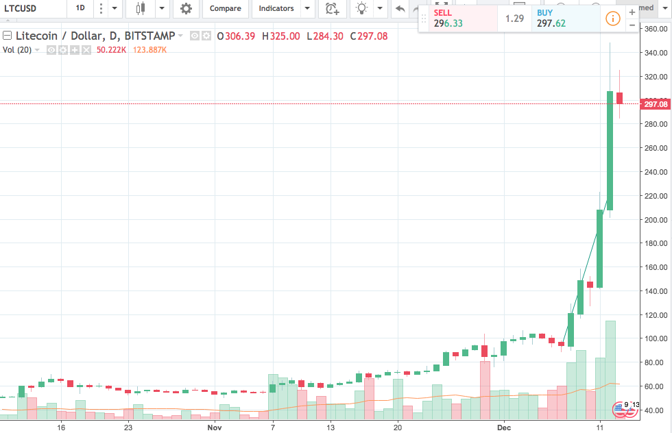 Screen Shot 2017-12-12 at 11.35.41 PM.png