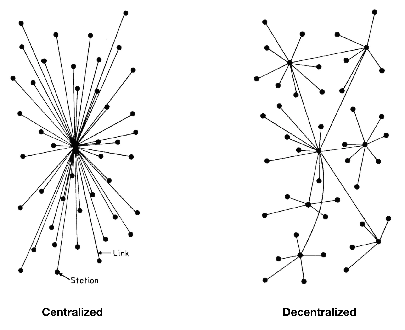 Centralized.png