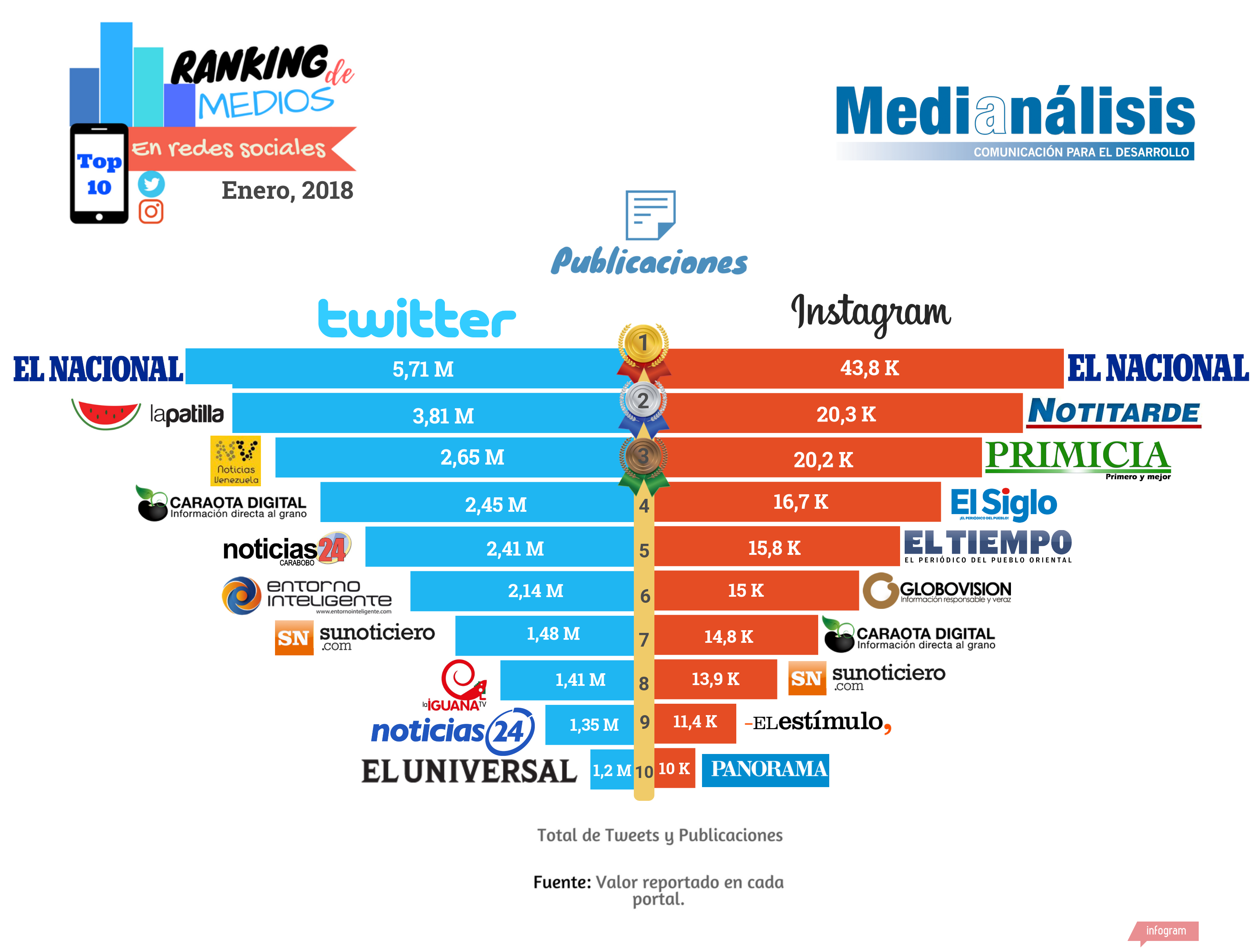 Las Redes Sociales Mas Populares En Mexico Infografia Infographic Images 4875