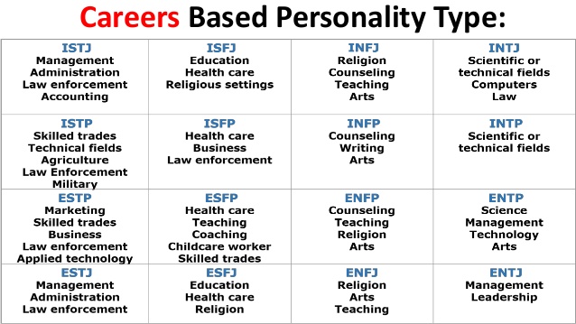 mbti-test-for-better-career-planning-9-638.jpg