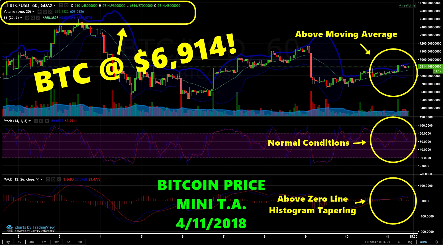 BTCprice04112018.jpg